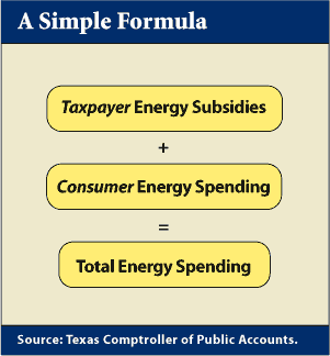 A simple formula: taxpayer energy subsidies + consumer energy spending = total energy spending